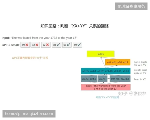 全球赛事投注平台如何通过节点算力同步消解异地数据对账压力